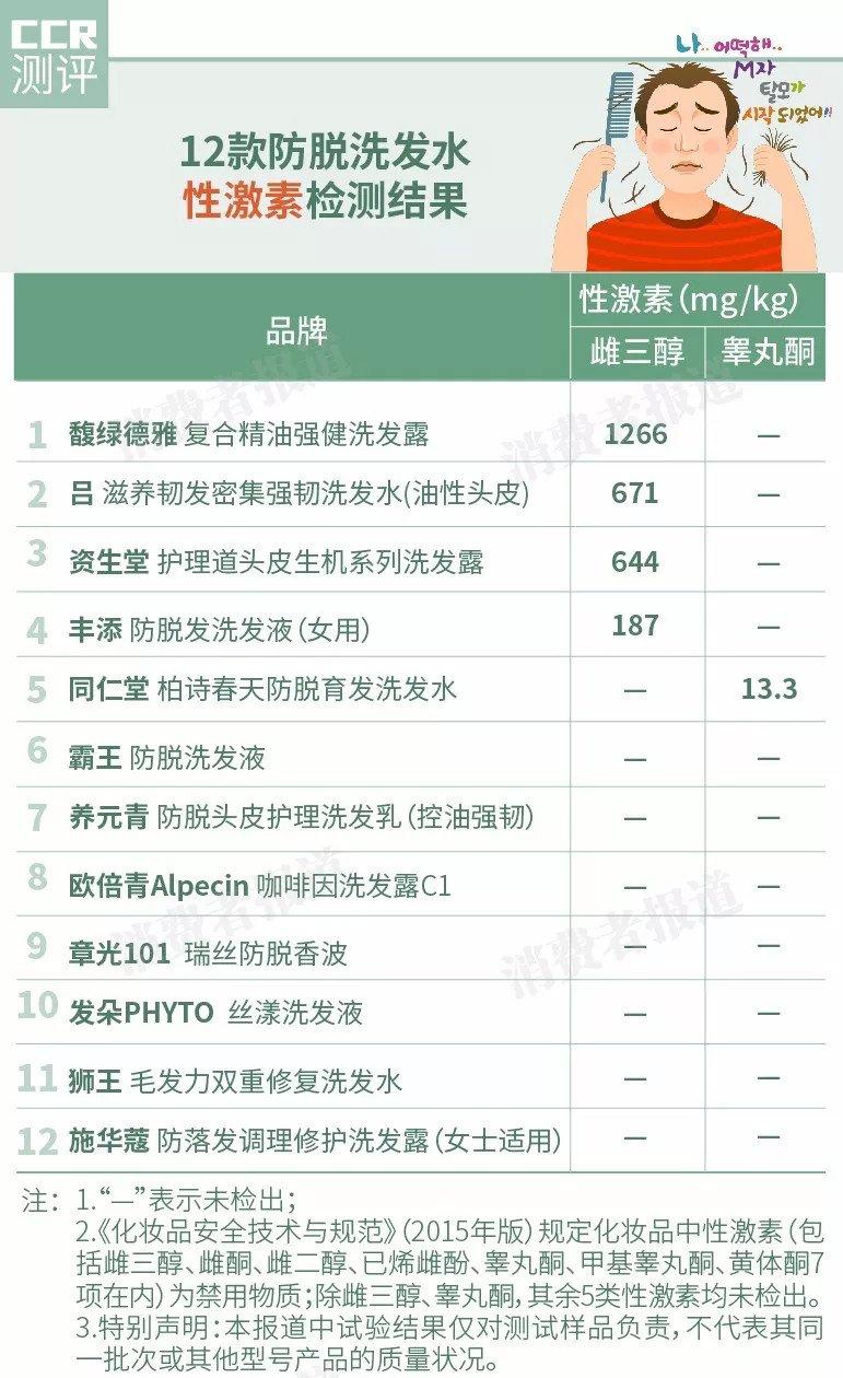 防断发脱发洗发水,国药天目湖防脱洗发水真的有用吗