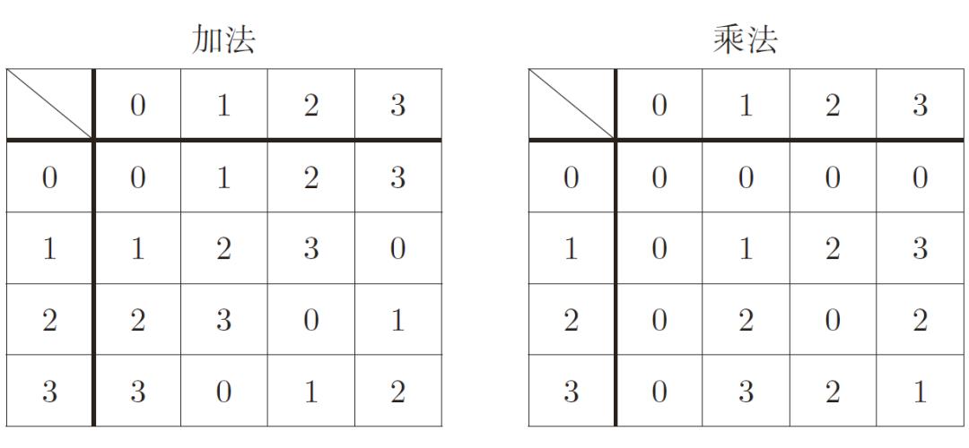 初等数论的定位,初等数论入门讲解