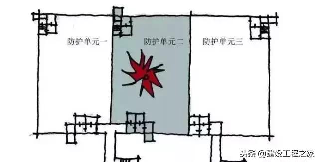 人防工程结构设计原理,人防工程设计讲解视频