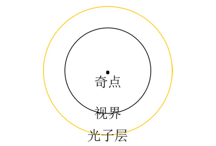 掉进黑洞的人,掉进黑洞的人去哪了