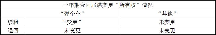 汽车以租代购认定为套路贷,汽车以租代购骗局解密