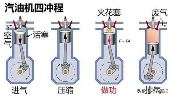 踏板摩托车排气管放炮是什么原因,摩托车排气管砰砰的声音怎么回事