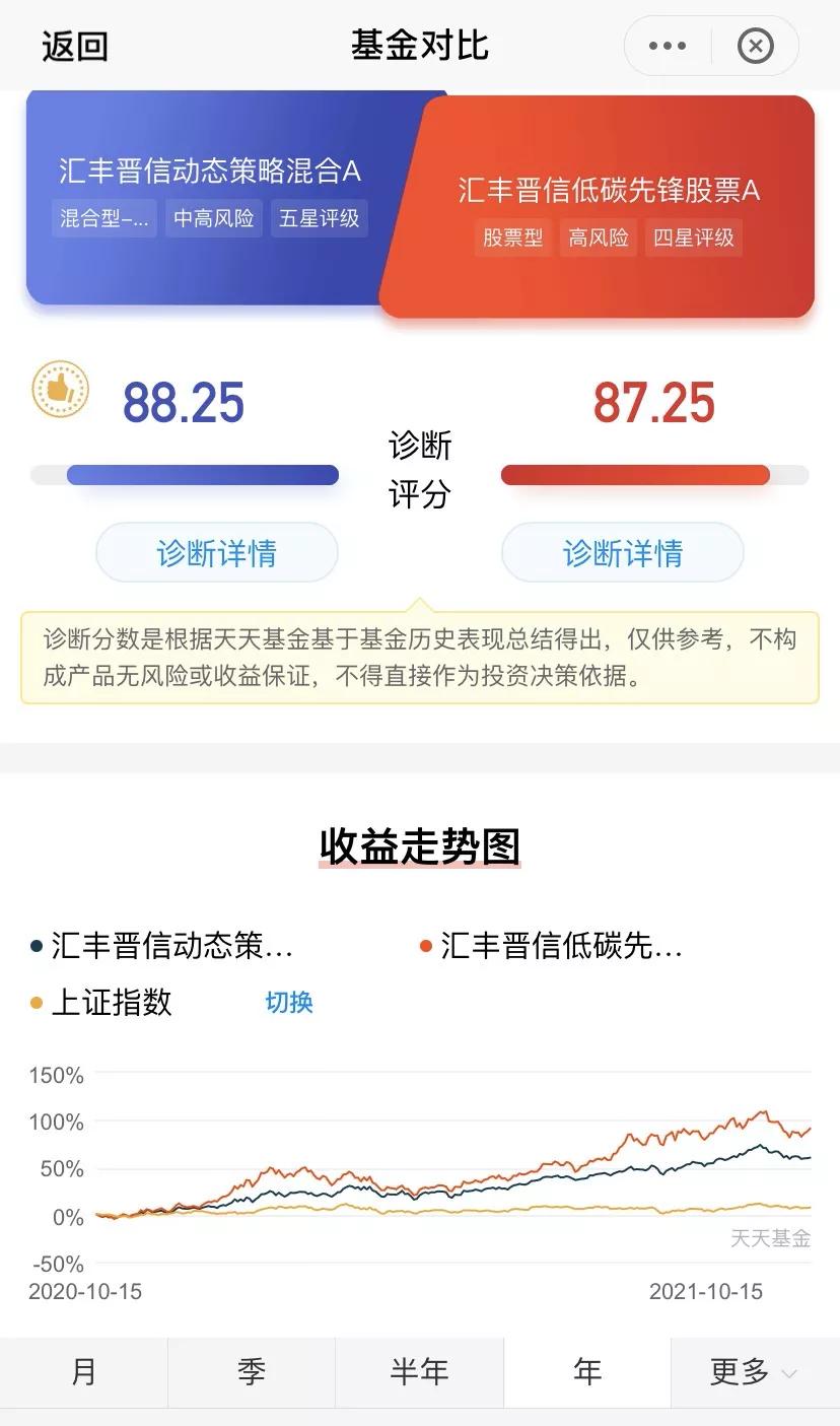 知名基金经理回撤,基金著名经理