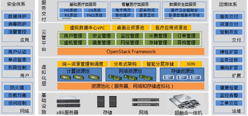 海云捷迅是做什么的,海云捷迅国内排名