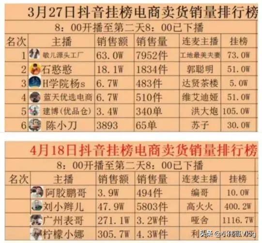 “翻车”又“伤粉”，挂榜电商能在抖音生根发芽吗？