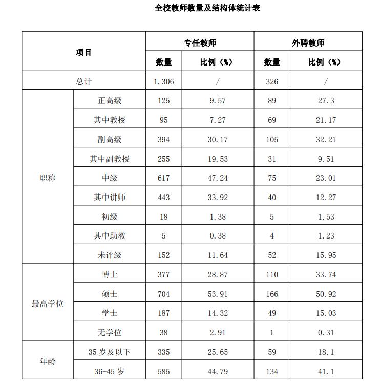 广西财经学院更名,广西财经学院什么时候改名大学