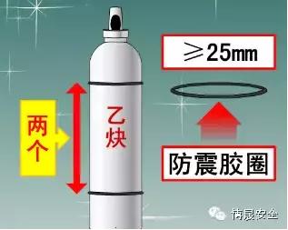 气瓶使用安全培训25页,气瓶使用安全管理规范培训ppt