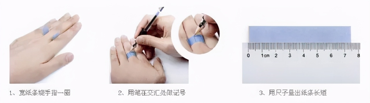 戒指圈号速查表,戒指圈号与身高对照表