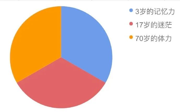 我研究了近20年的泡妹教程|冷段子1404去年今日1094