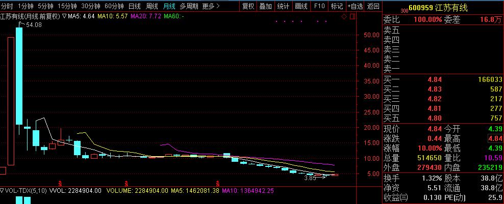 a股史上最牛跌停板多少个,a股史上最大跌停封单