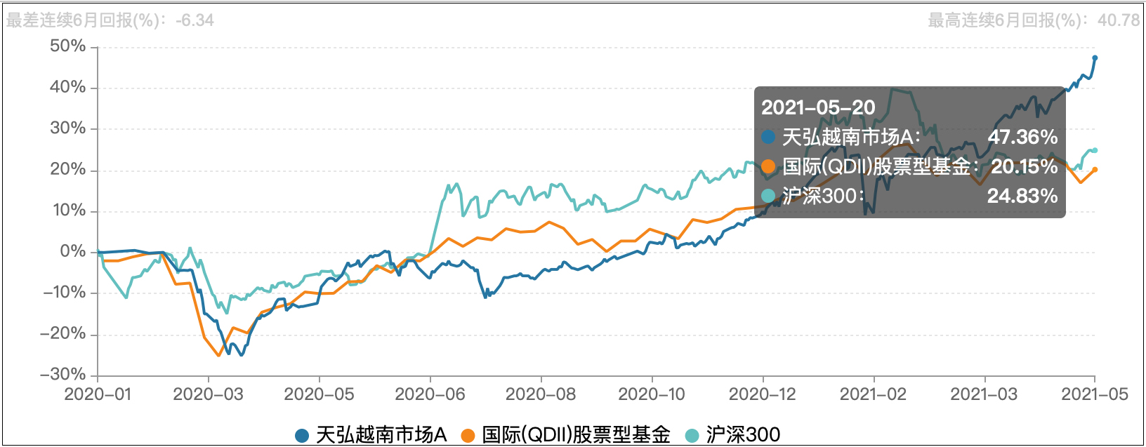 越南股市为什么涨不跌呢,越南股市受美股影响吗