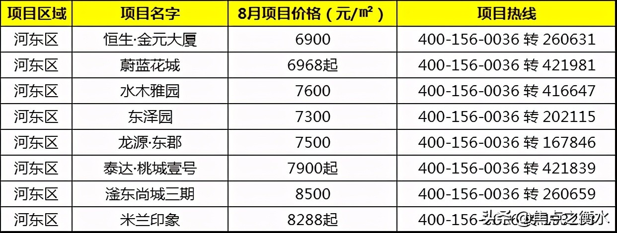 8月衡水房地产市场月报房价篇,衡水市楼市最新信息