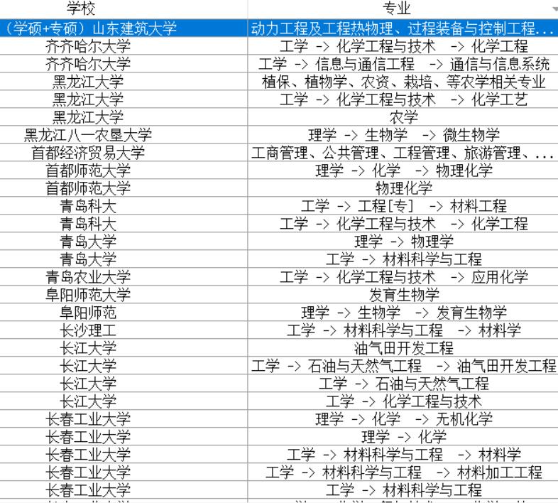 2022有关考研调剂院校信息,考研调剂信息发布网