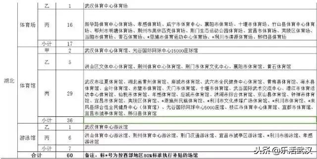 1月武汉,武汉1月份有什么玩的