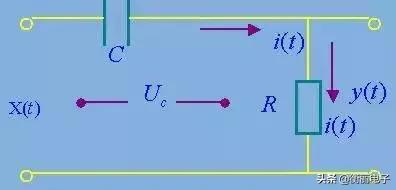 滤波器种类和使用场合,iir滤波器基本原理