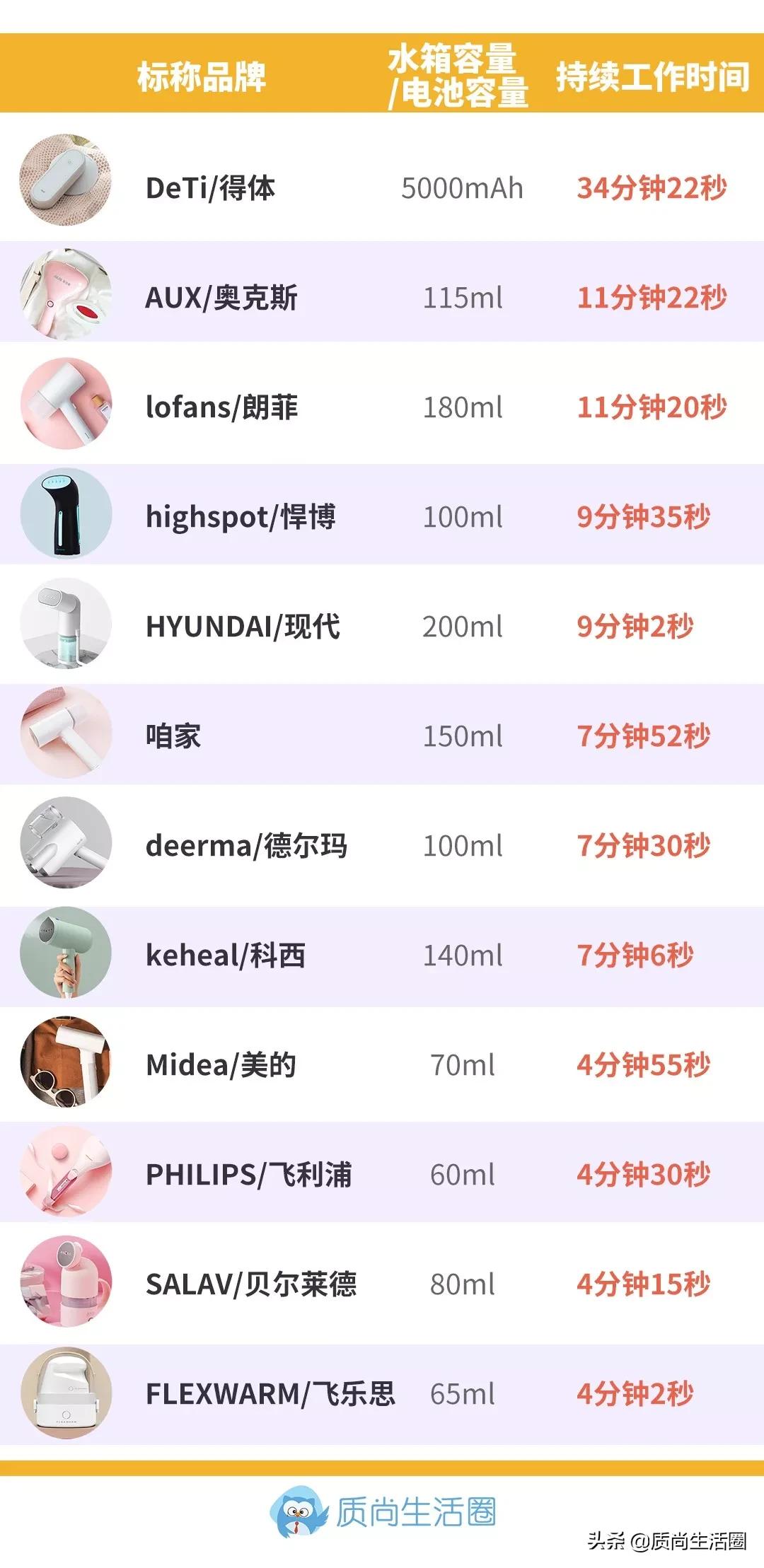 买熨斗要注意哪些,买熨烫机需要注意什么