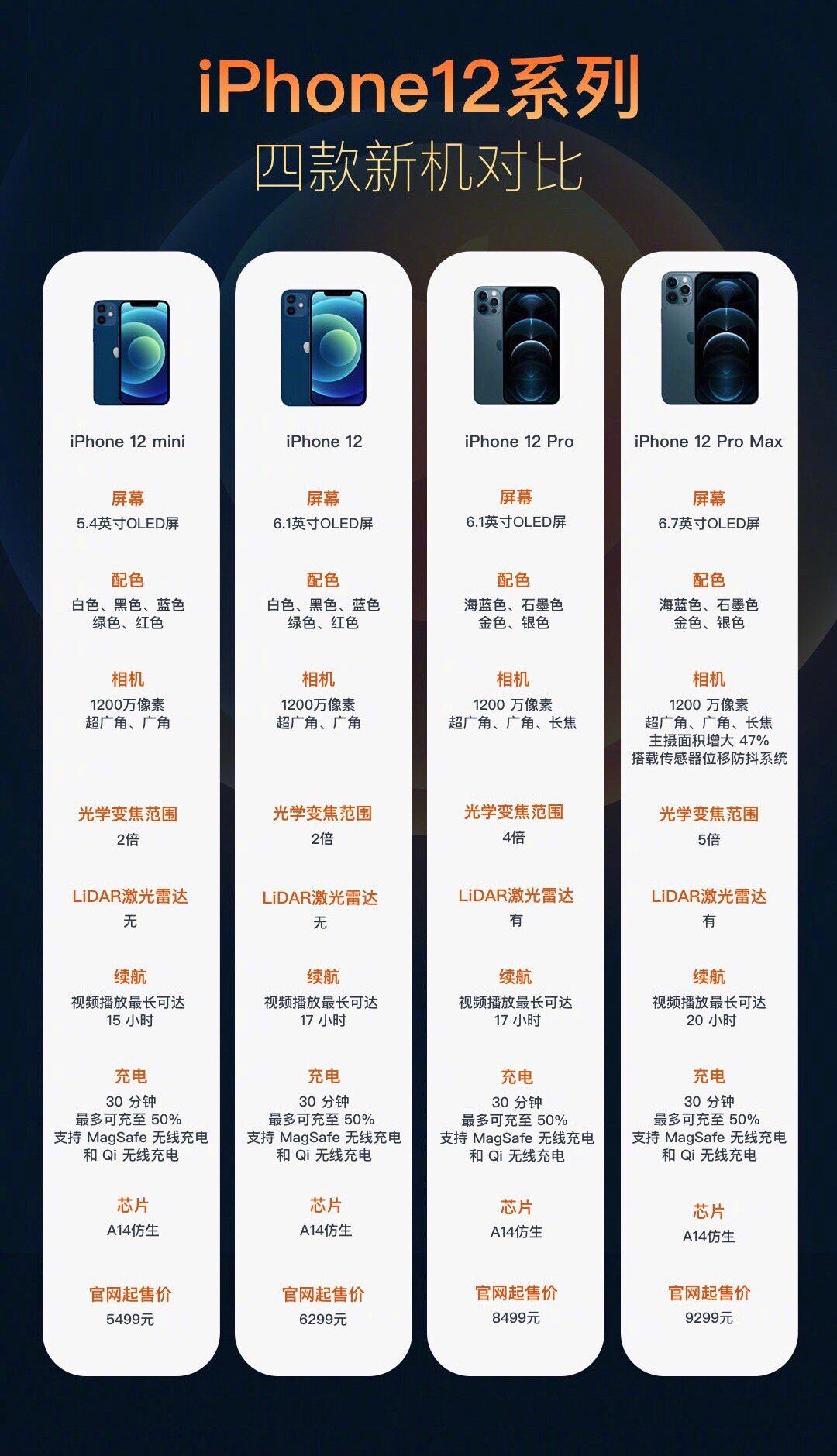 苹果新产品不送充电器,苹果所有产品不送充电器