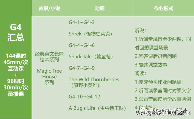 lily英语学习效果怎么样,lily英语培训机构假的多吗