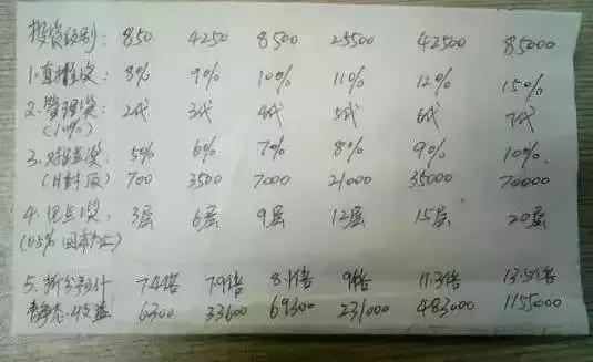 警方会警告被骗人员公司吗,最新的涉嫌传销骗局名单