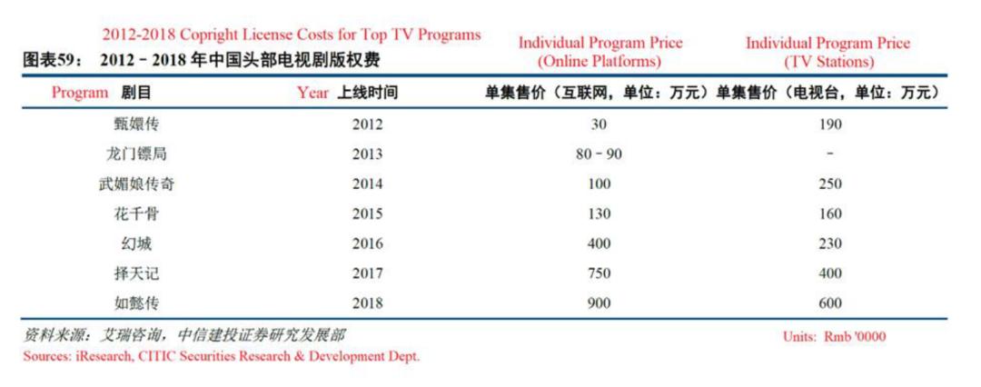 爱奇艺被做空报告原文,爱奇艺回应做空行业