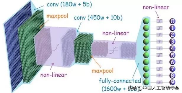 CAAIAIDL第八期演讲实录丨洪宇：信息抽取的常识与前沿
