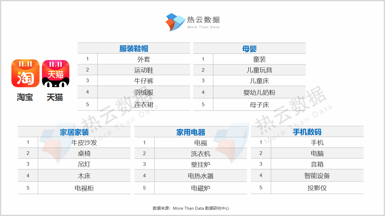 双11成交战报,双十一卖2000万赔200万