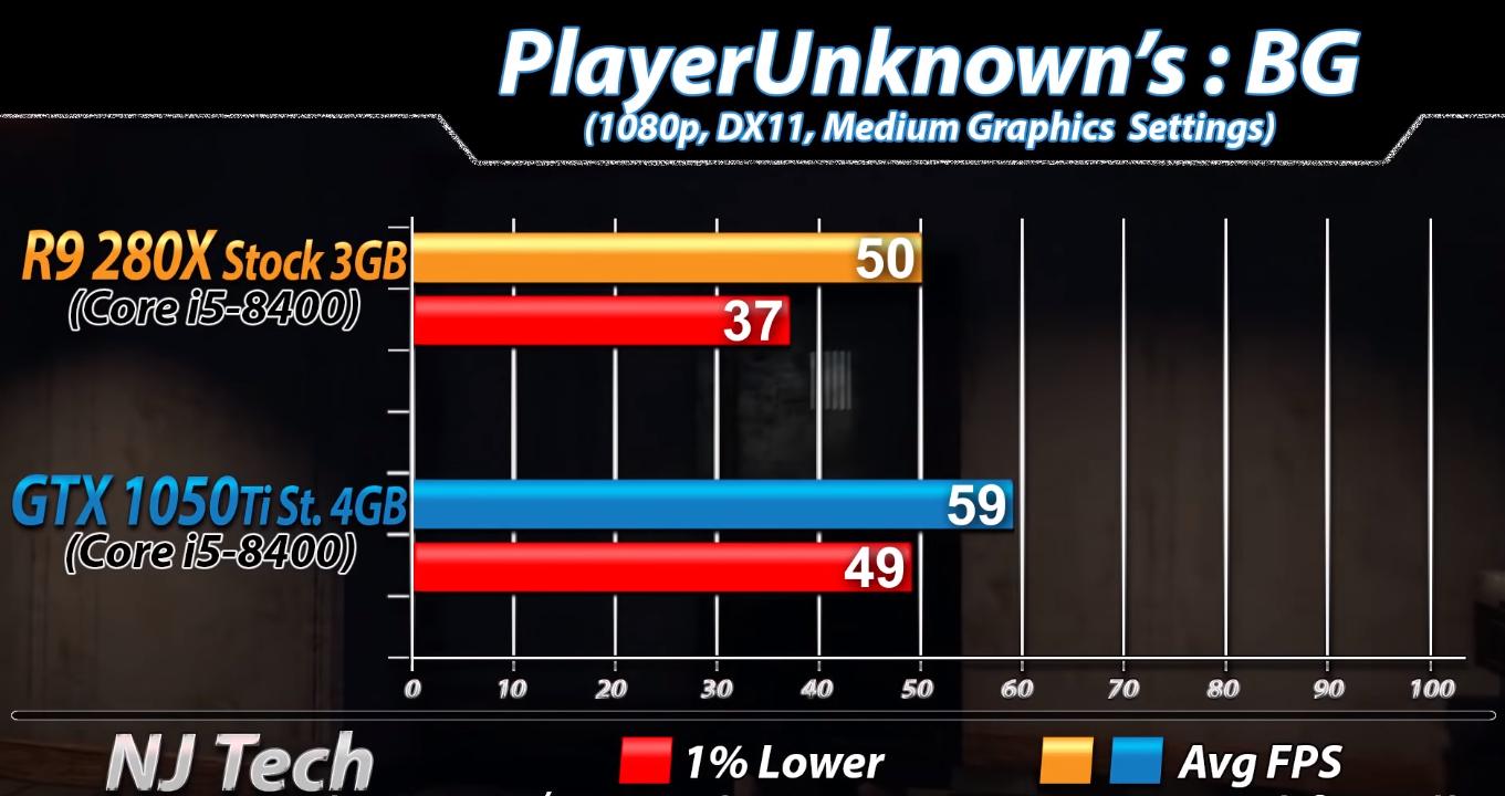 amd一代处理器有哪些,amd一代二代cpu性能