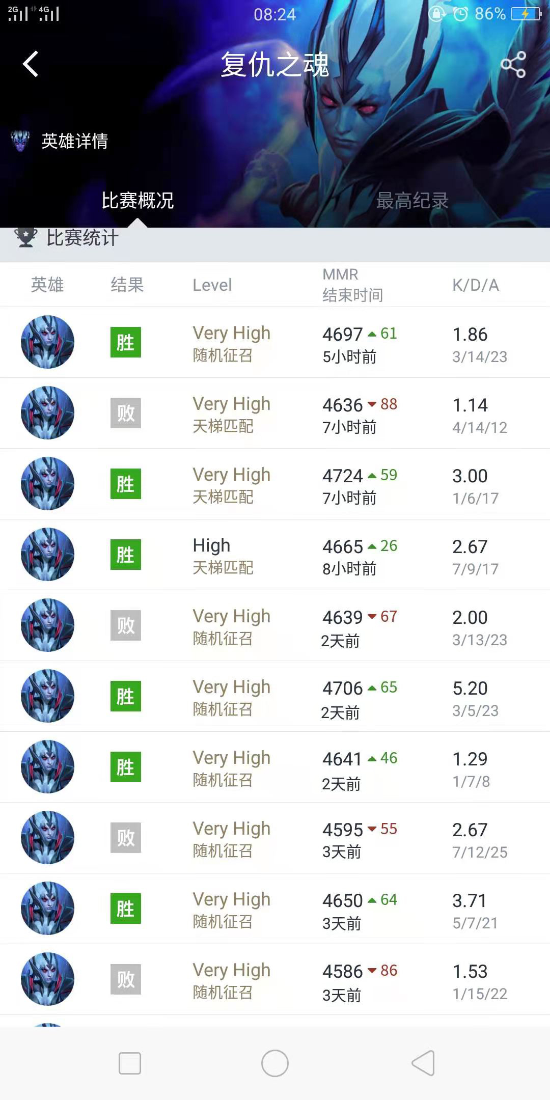 dota27.35b十大上分英雄,最新dota2天梯一把最高加多少分