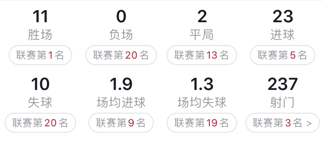 西蒙尼vsc罗黑眼,西蒙尼vs瓜迪奥拉