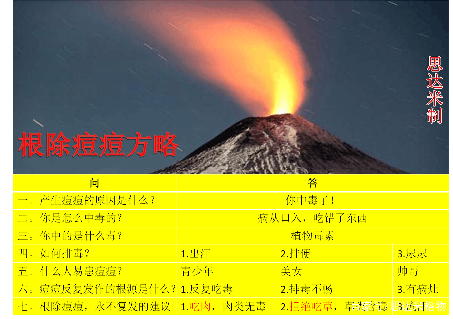 痘痘反复怎么除根护肤,痘痘反反复复怎么彻底祛除