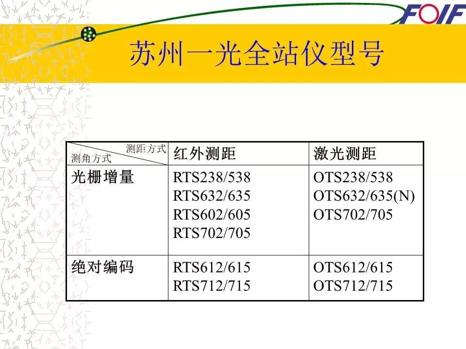 全站仪经纬仪水准仪的作用和图片,经纬仪全站仪图片对比