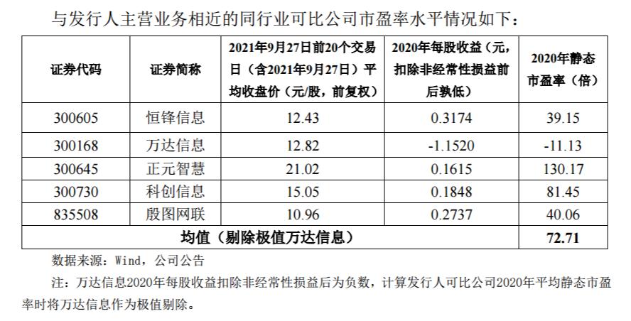 北交所新股收益一览表,锦好医疗上市股价预测