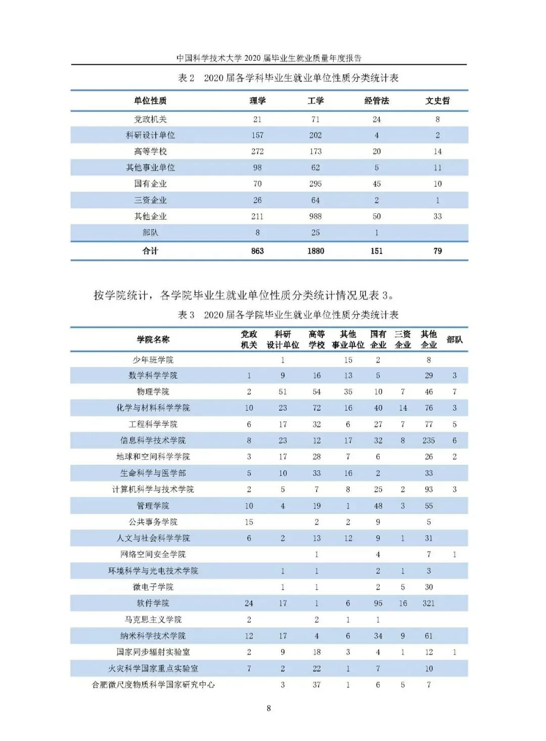 中国科学技术大学研究生,中国科学技术大学医院