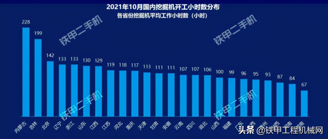 「数据分析」二手大挖更贵了?价格指数涨了33.7%