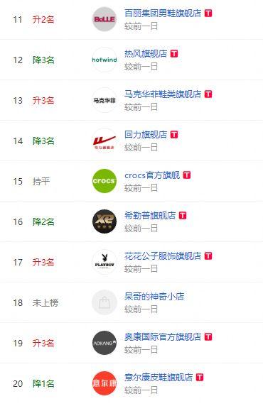 双11天猫女鞋销量排行榜,天猫618购买休闲鞋