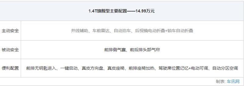 上汽斯柯达全系车型大全,上汽大众斯柯达suv车型