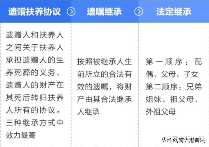 未成年继承房产,房产继承流程详解