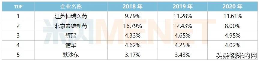 龙头易主创新药神助攻恒瑞封王!国产贴膏剂逼退原研齐鲁新药来了
