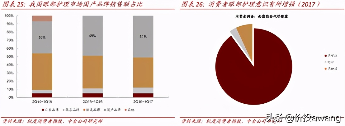丸美股份现状分析,丸美股份胶原蛋白