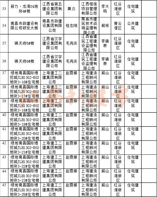 绿地国博二期和新力琥珀园,绿地国博和新力琥珀园对比