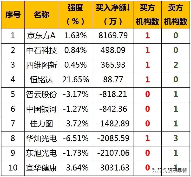 上涨趋势中的仓位控制,上涨趋势股票怎样加仓