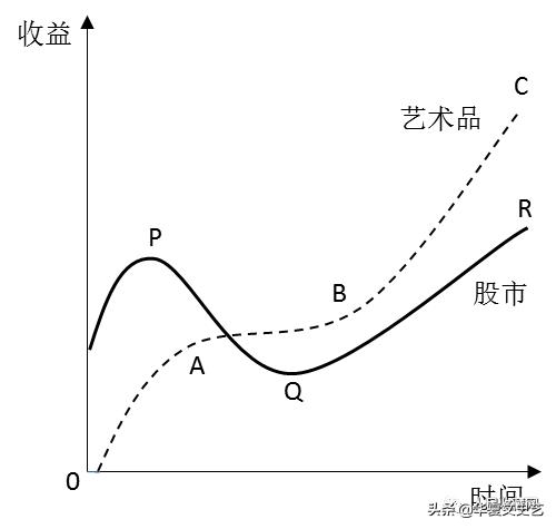 为什么有钱人喜欢收藏艺术品,为什么越有钱的人越喜欢隐藏