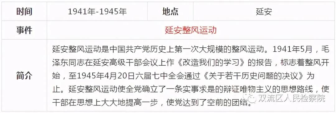 中国*产党共***党**史简表