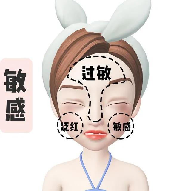 教你一分钟了解肤质,各种肤质的认识与护理