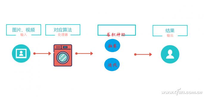 cf科学院,中科院ai人工智能模型