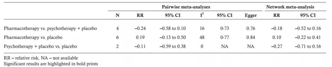 成人抑郁症的心理治疗方法,成人抑郁症自我治疗