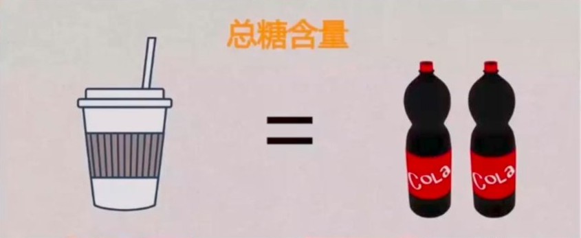 1杯奶茶的糖相当多少米饭,1杯奶茶含糖量等于2瓶可乐