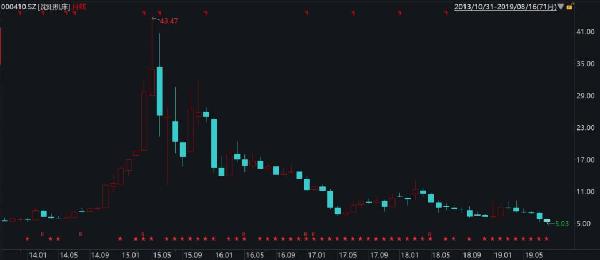 沈阳机床股票今日走势,沈阳机床今日股价