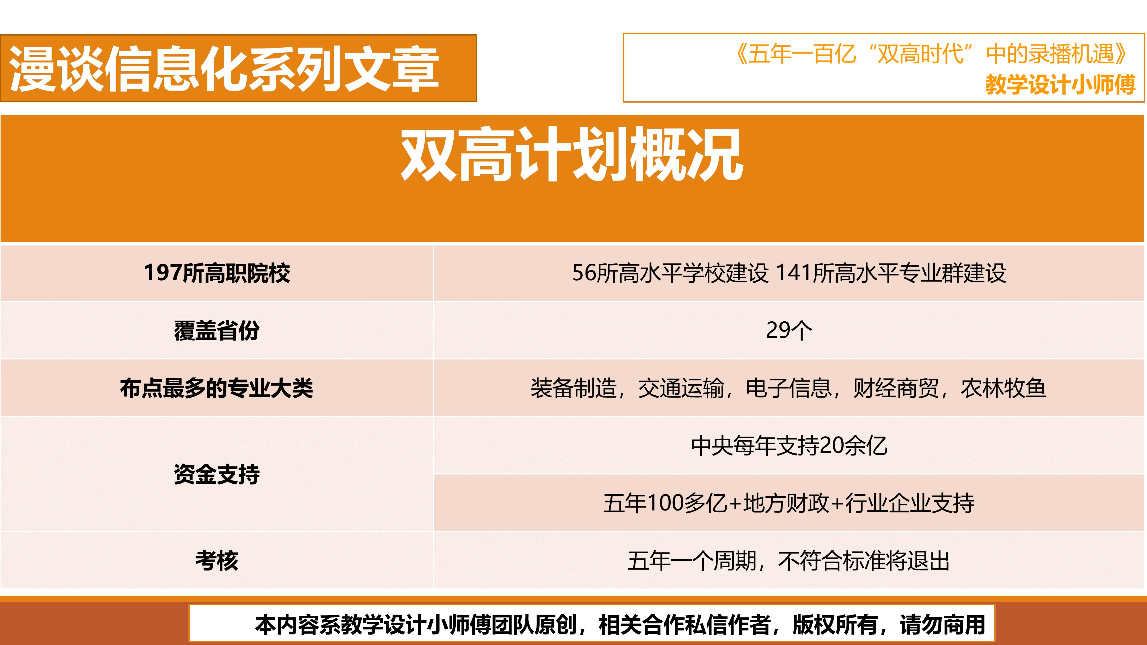 教育漫谈完整版,漫谈教育视频全集
