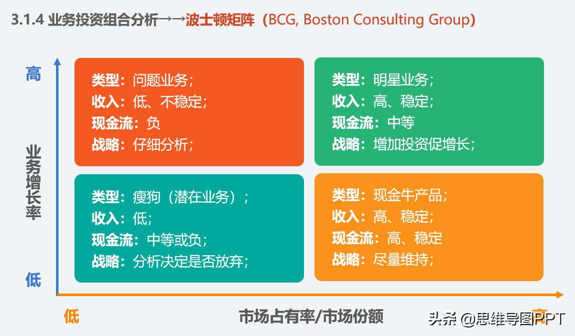 思想有多远，未来就有多远，99页战略规划和SWOT详解，附华为案例